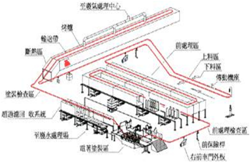 電泳涂裝線