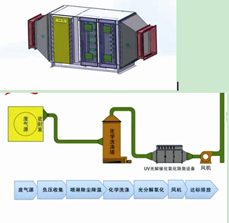 有機廢氣處理設(shè)備