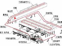 電泳涂裝線